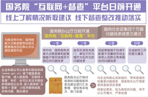 中国国务院“互联网+督查”平台日前开通