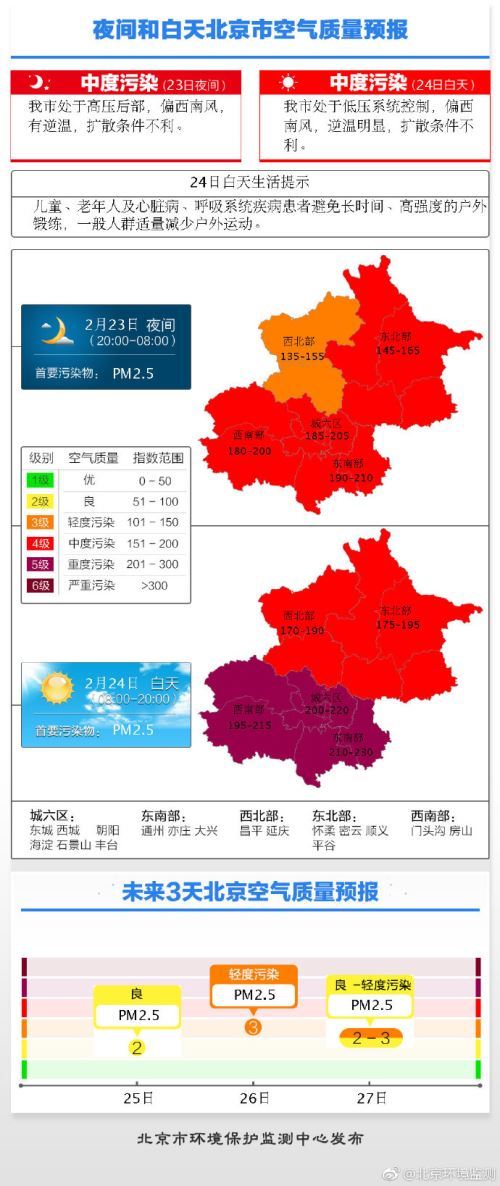 北京23日夜预计有中度空气污染 24日最高可达重污染